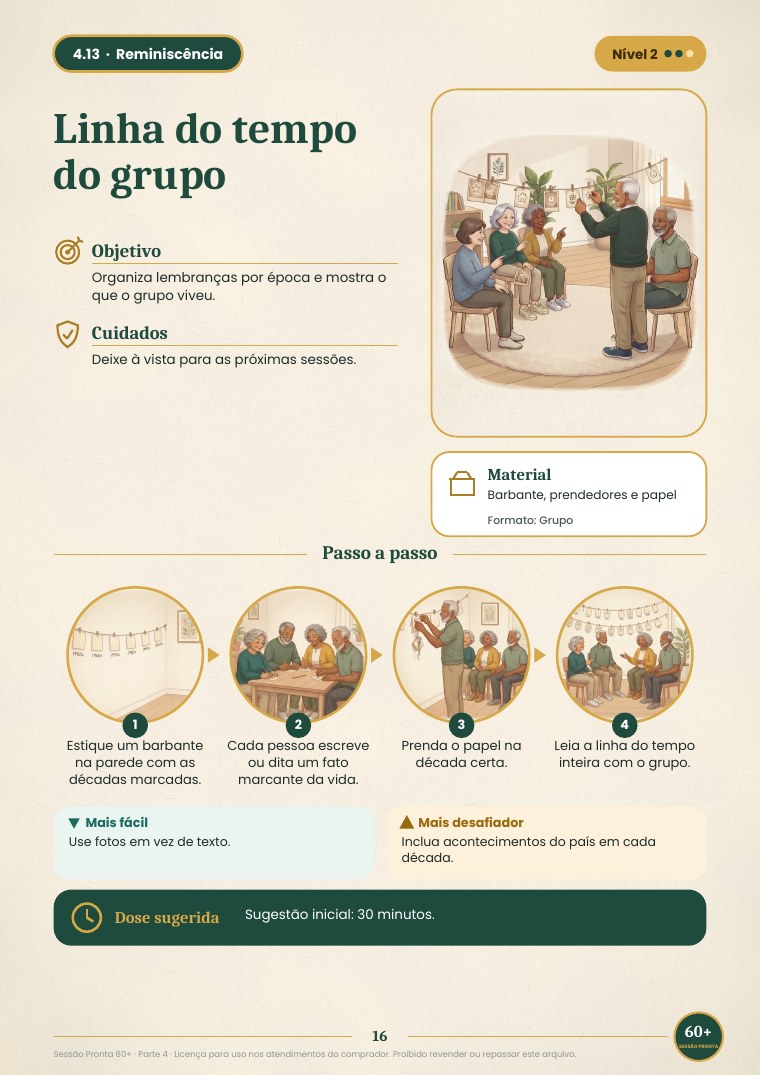 Ficha 4.13, Linha do tempo do grupo